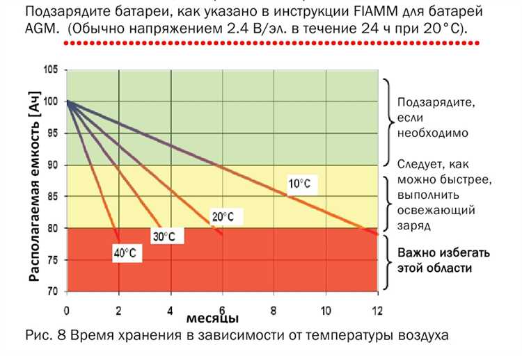 Аккумулятор Ca Ca что это особенности эксплуатация - все что вам нужно знать