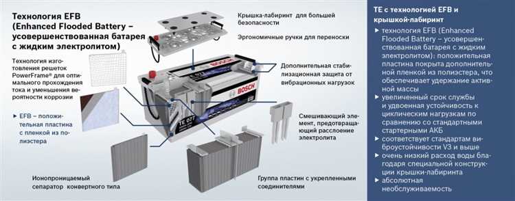 Высокая стойкость к глубокому разряду