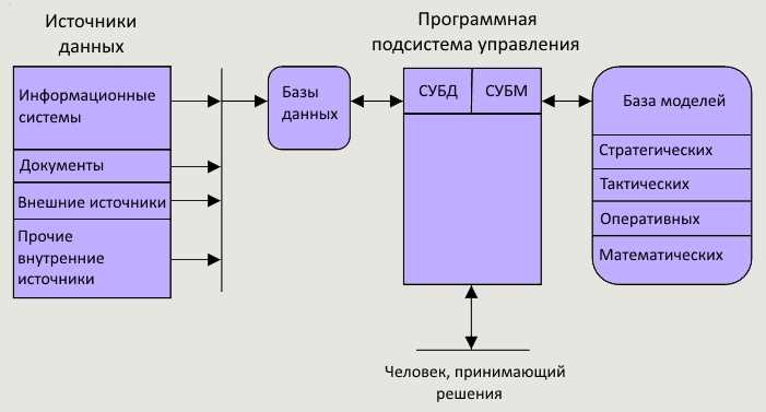 Альтернатива лучшие способы выбрать и применить альтернативные решения