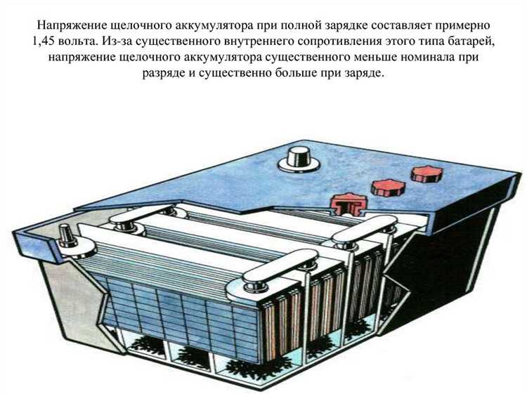 Как правильно зарядить щелочной аккумулятор проверенные методы и советы