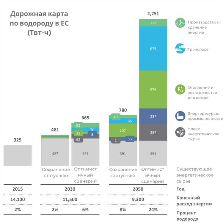 Компании RES и Octopus Energy запускают производство водорода в Великобритании