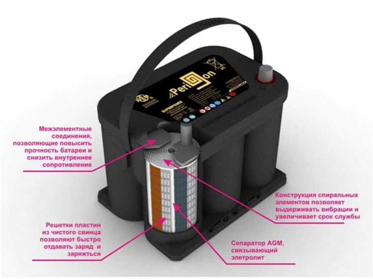 Особенности конструкция и применение AGM аккумуляторов - все что вам нужно знать