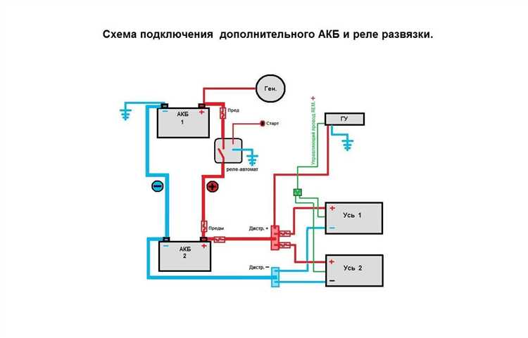 Необходимые характеристики аккумулятора