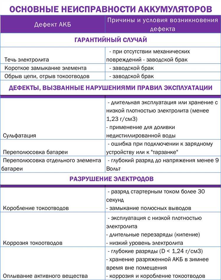 Правила эксплуатации аккумулятора автомобиля советы и рекомендации