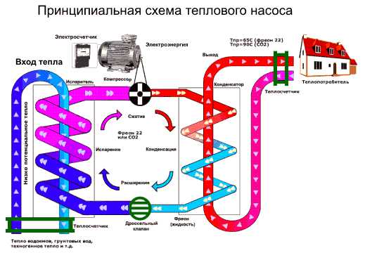 Принцип работы монтаж и основные преимущества геотермального отопления для дома | Наш сайт