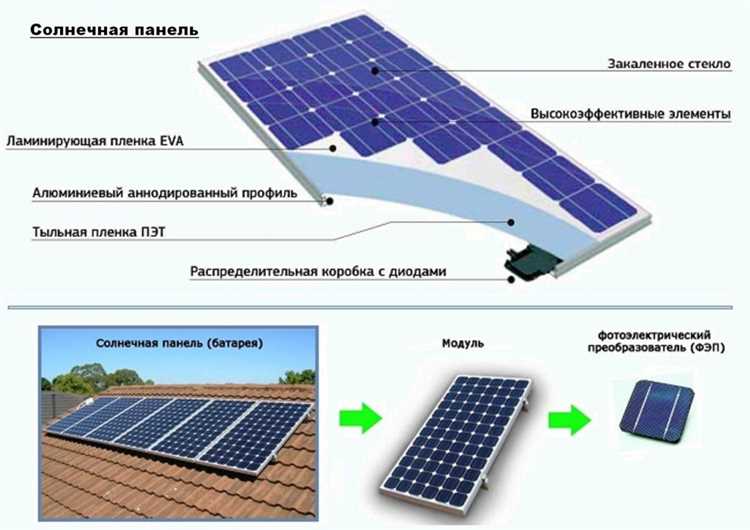 Проблема переработки солнечных панелей вызовы роста солнечных ферм