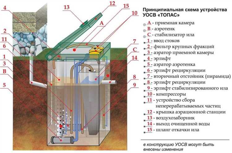 Преимущества биогаза