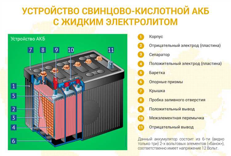 Температурный режим