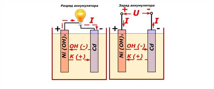 Эффективность заряда