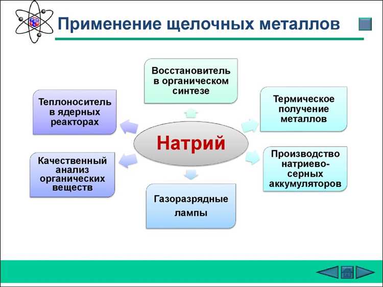 Щелочные описание свойства и применение щелочных веществ