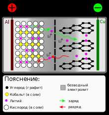 Ключевые компоненты