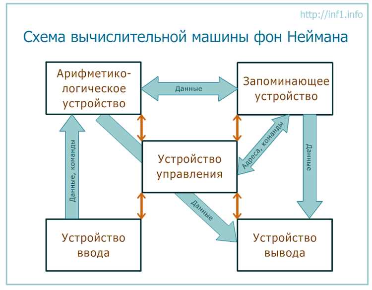 Выходные устройства