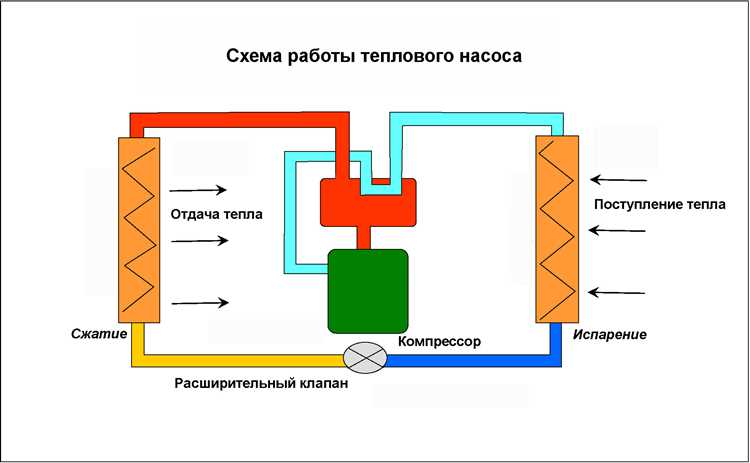 Устройство теплового насоса воздух-вода виды эффективность выбор