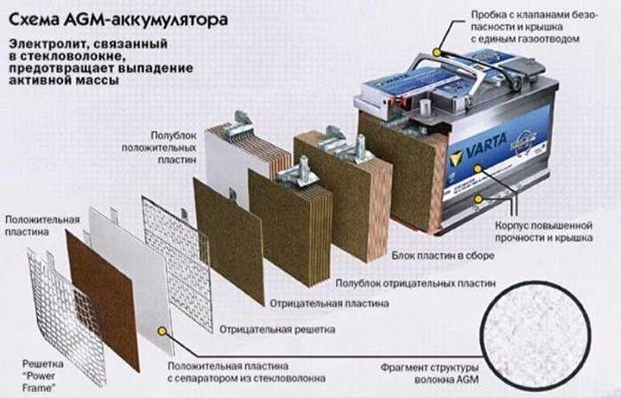 Необслуживаемые аккумуляторы